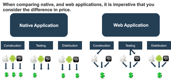 Optimize Your Mobile Development Strategy