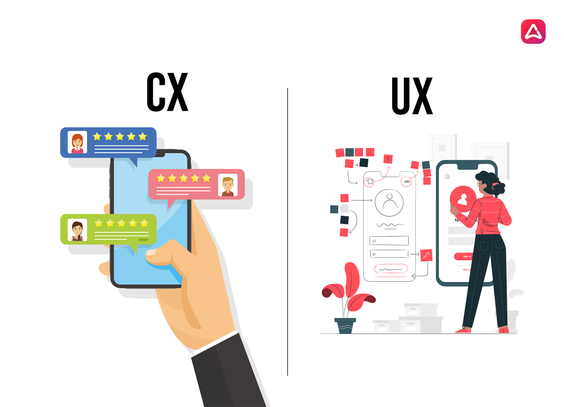 What is the difference between CX and UX?