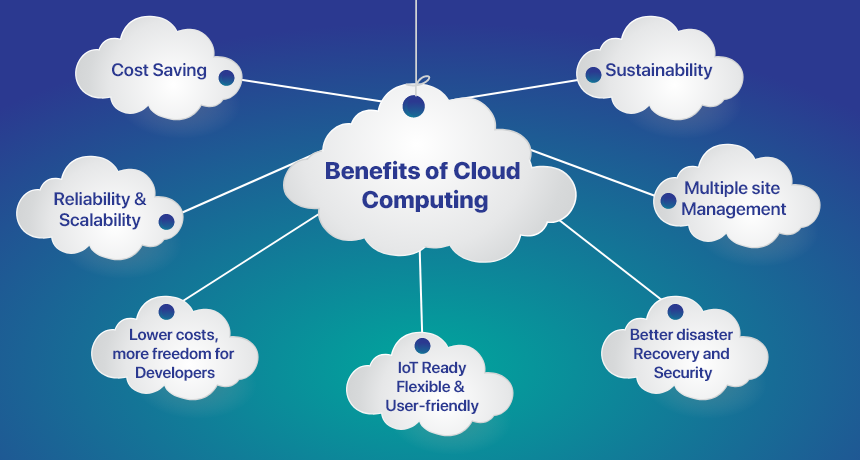 Benefits of Cloud Computing