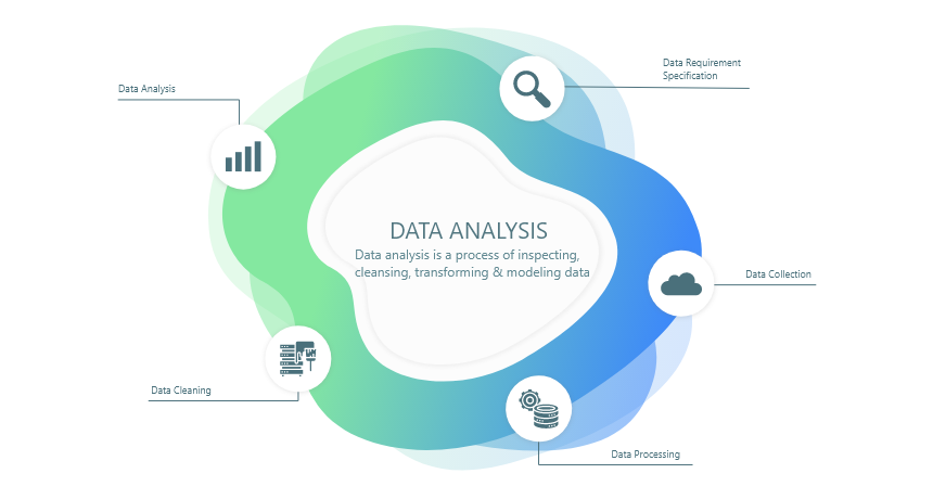 Data Analysis Processing 