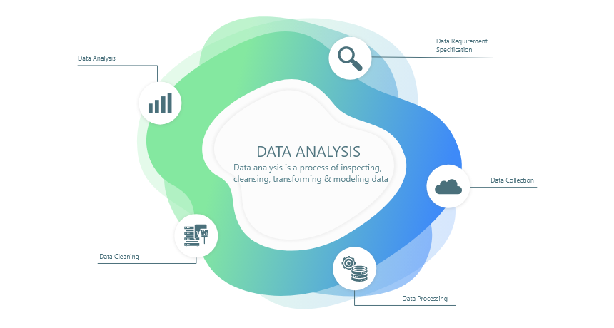 Data Analysis Processing