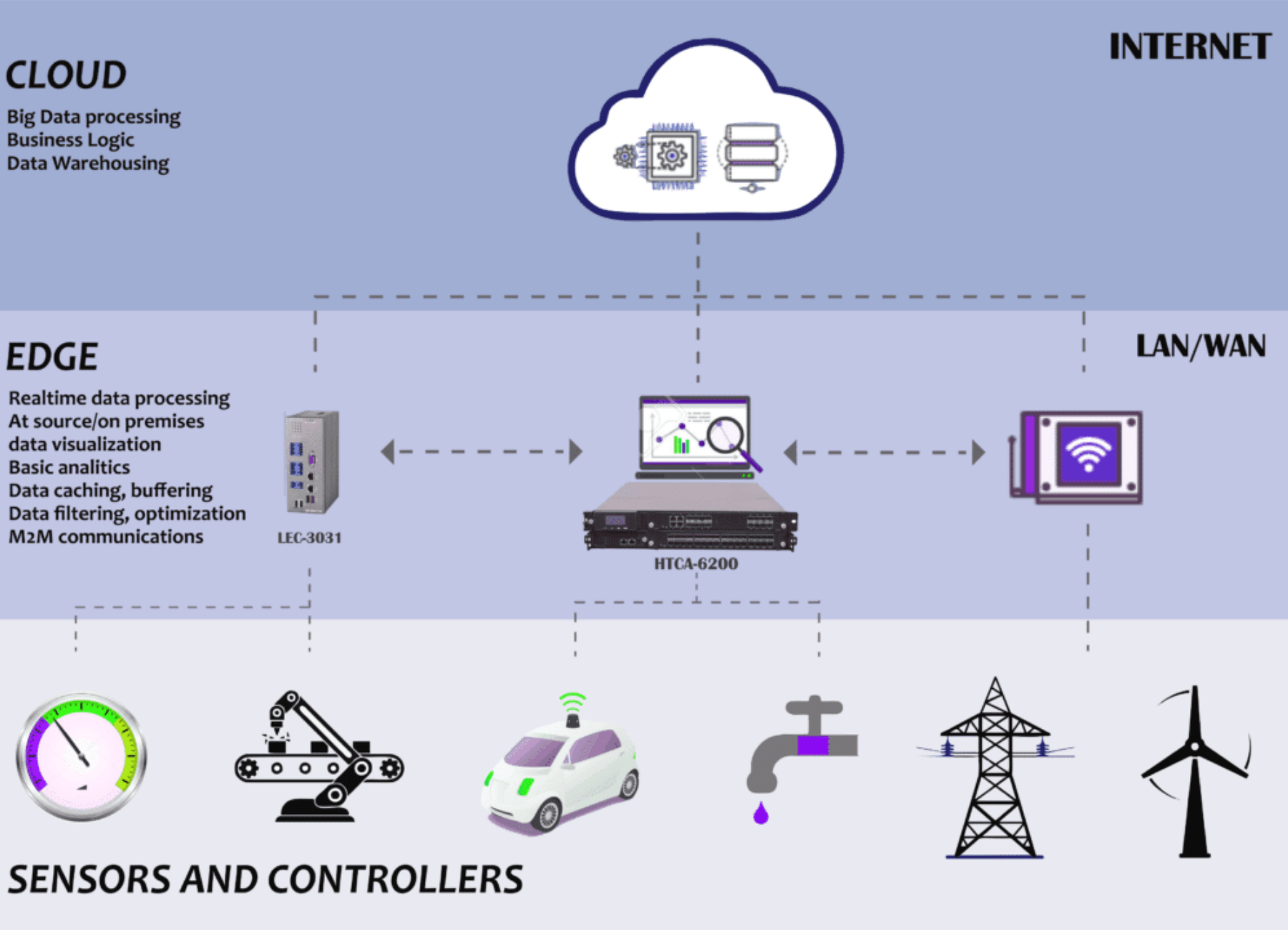 benefits of enhanced edge computing