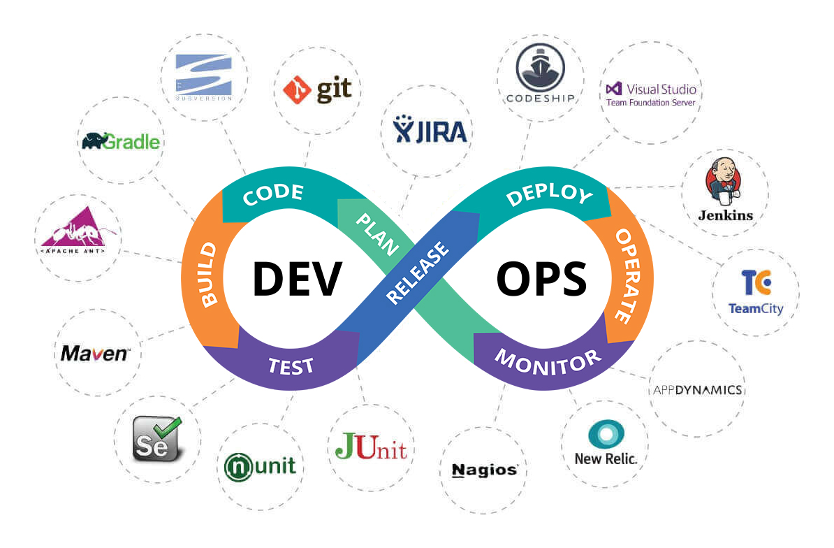 DevOps: The Complete Guide to Understand DevOps Lifecycle | AppStudio
