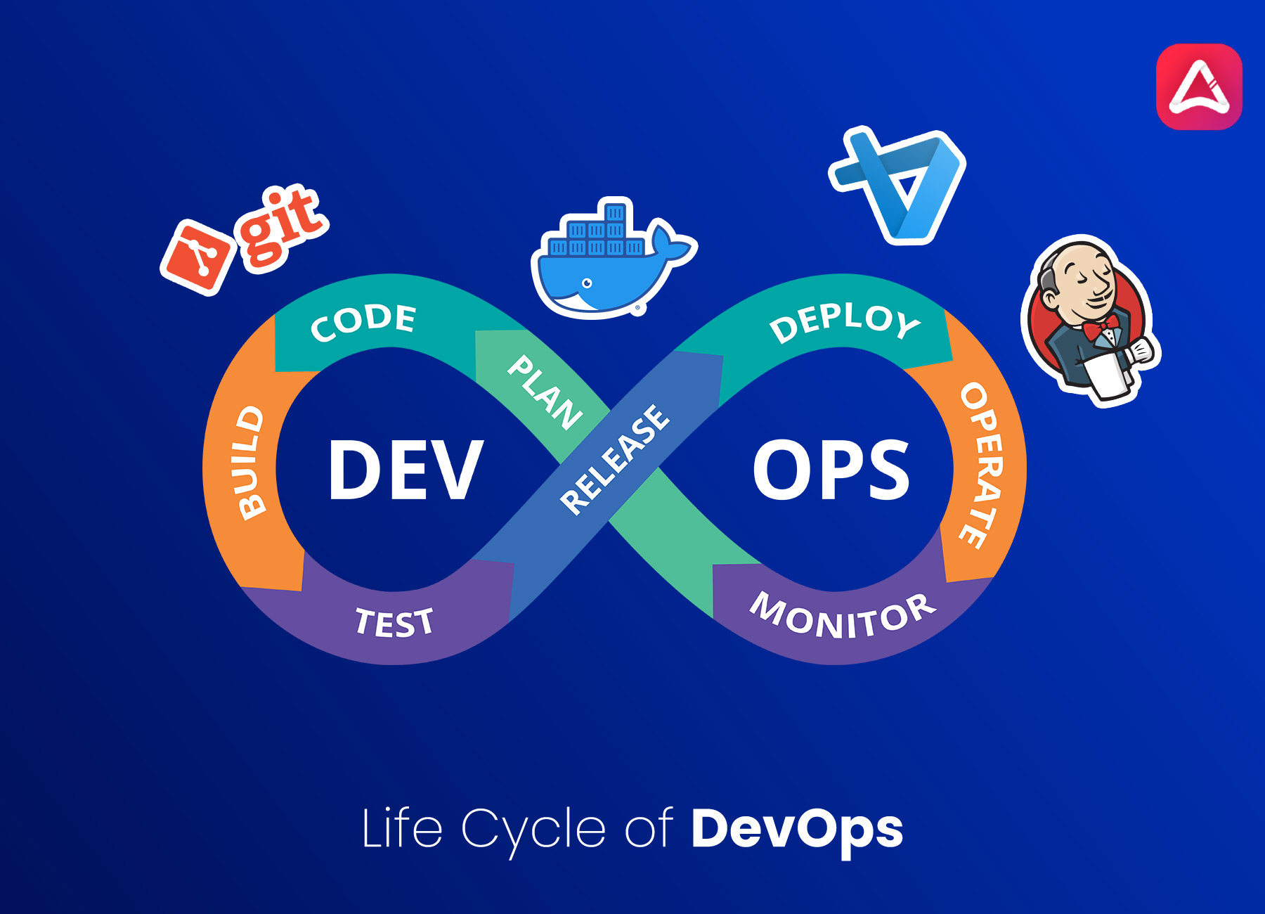 Devops Lifecycle