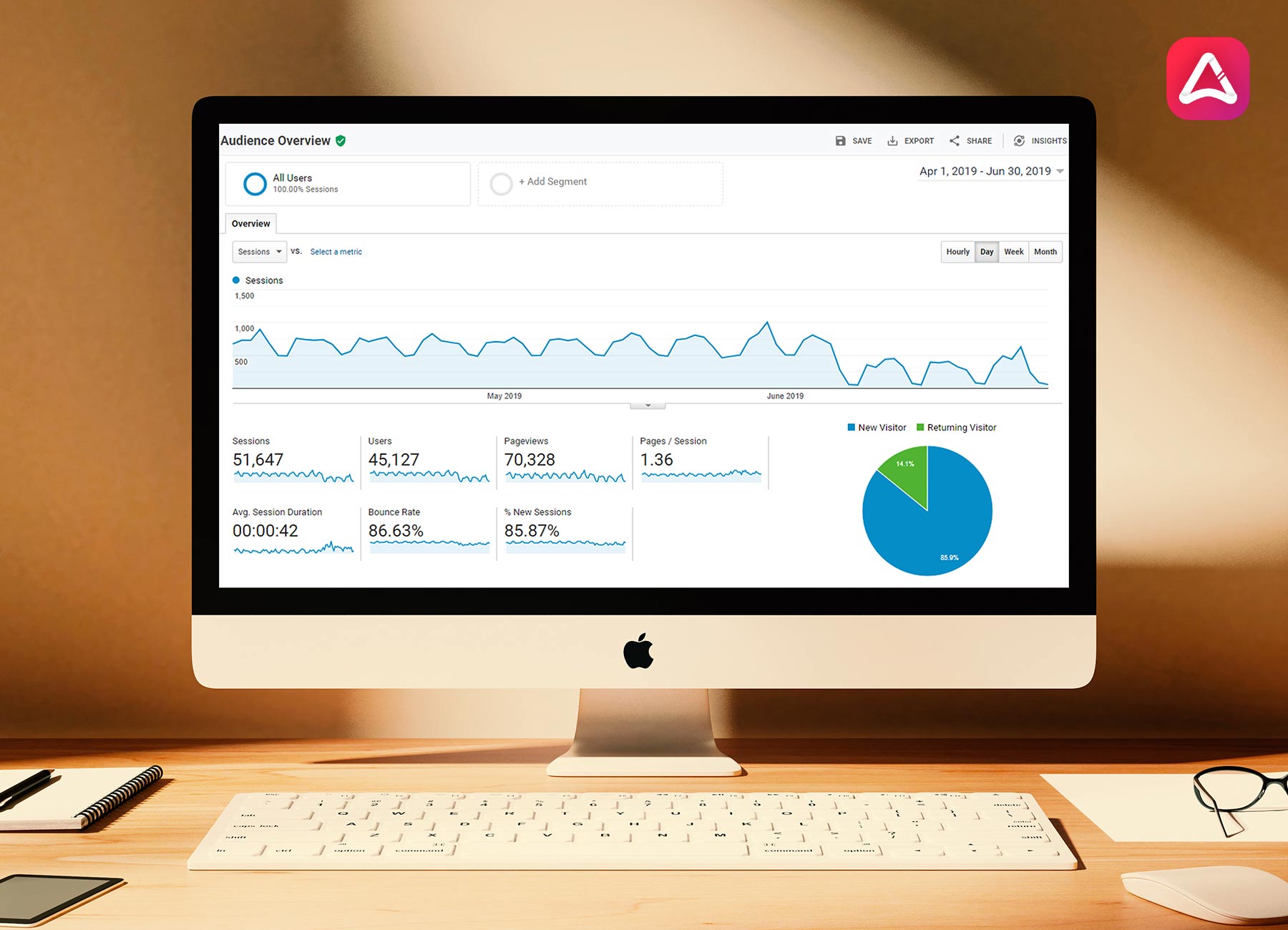 Google Analytics