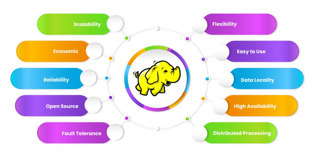 Features of Hadoop