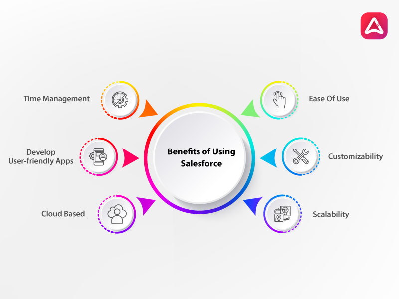 Benefits of Using Salesforce 2021