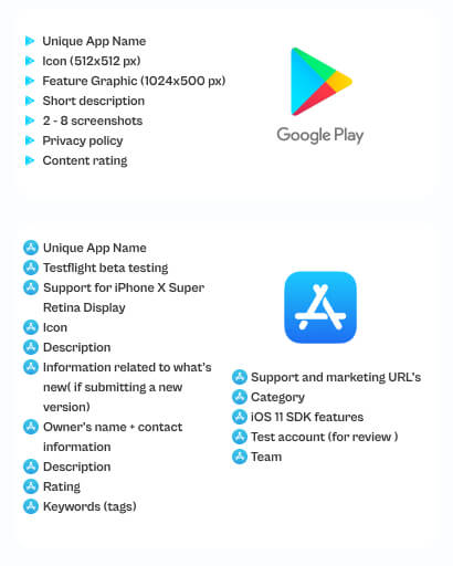 The Checklist For The App Store and Google Play Store