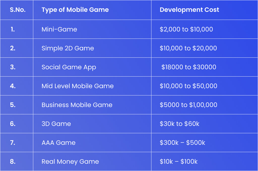 Types of Mobile game