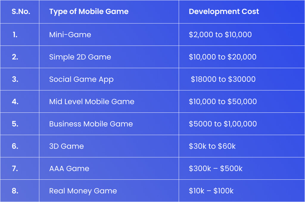 Uno Game App Development Cost: A Detailed Breakdown