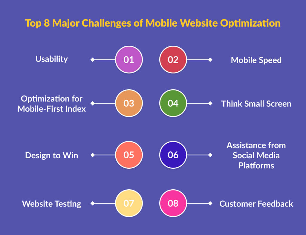 Top 8 Challenges in Mobile Website Optimization