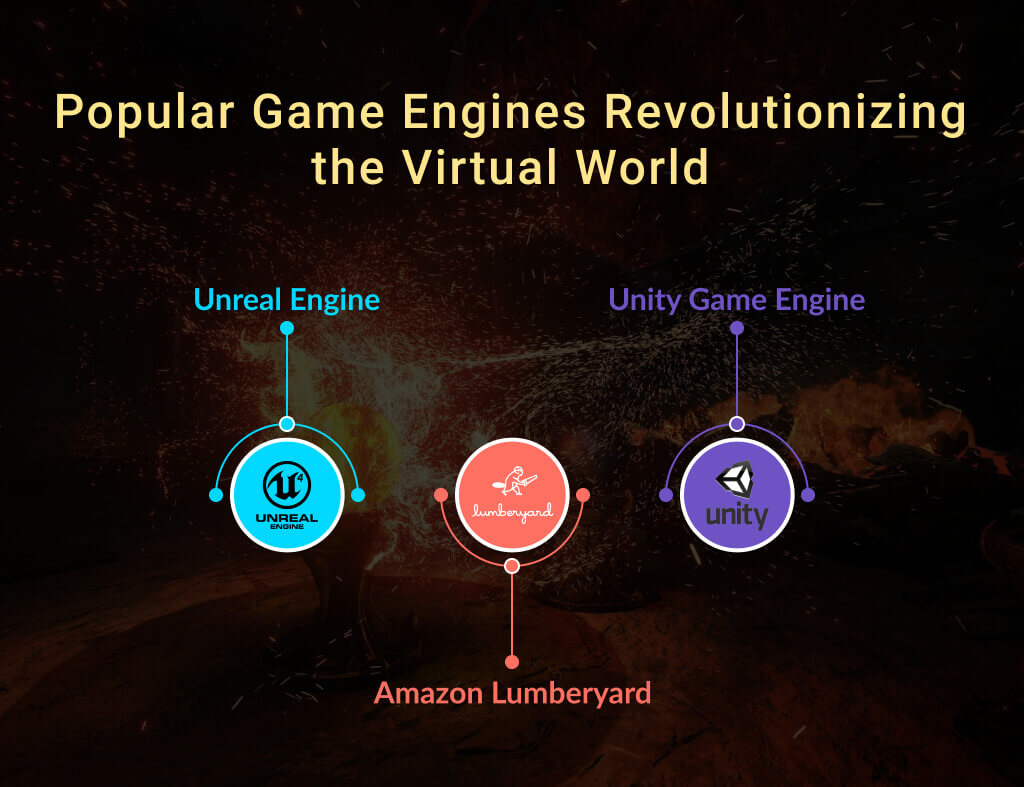 Top Game Engines