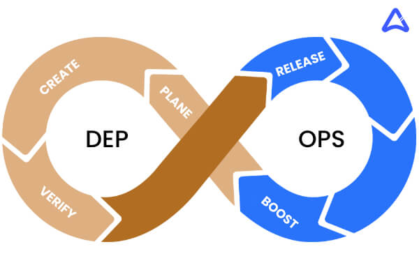 DevOps Toolchain