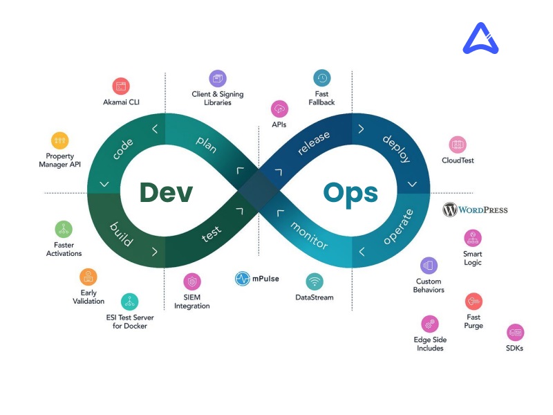 Devops Tools Chain Outils De Devops Exemple SDVU