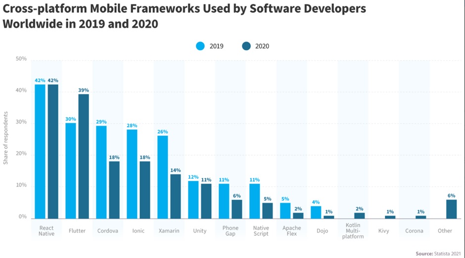 Cross Plateform mobile Frameworks