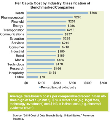 Lost business costs