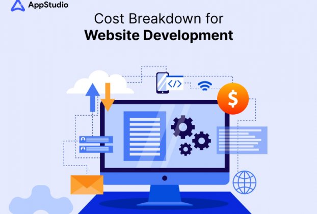 cost of website development