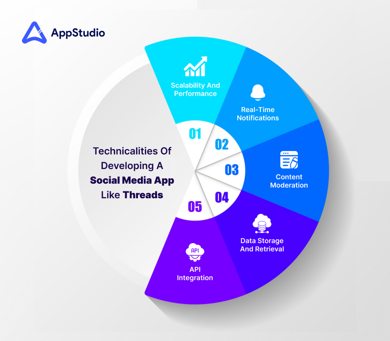 Cost of Social Media App Development