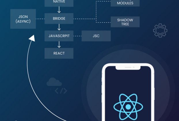 React Native’s New Architecture Decoded: How to Migrate & Benefits