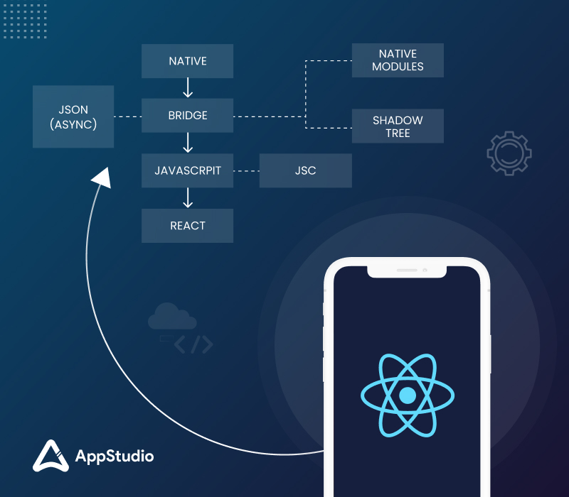 React Native Atlanta, Top Mobile Developers