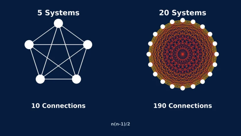 App Ecosystem