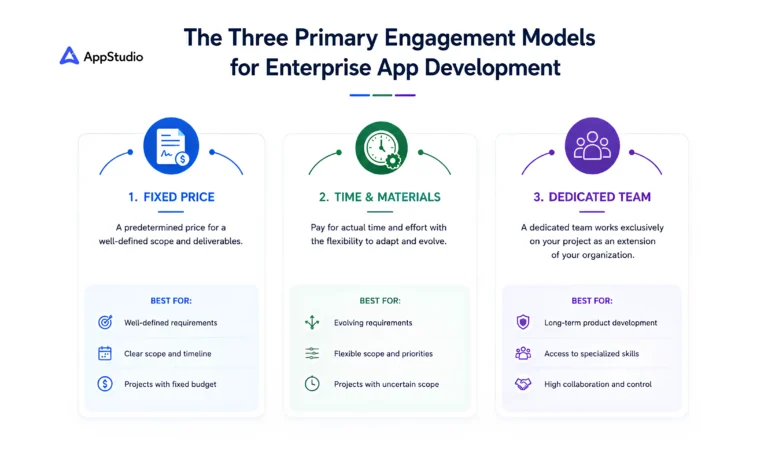 Three Primary Engagement Models for Enterprise App Development