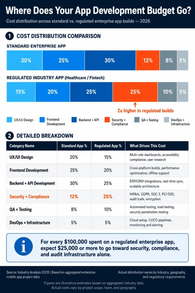 enterprise app development cost 2