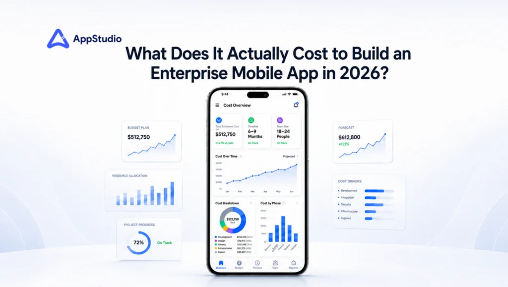 enterprise app development cost featured image