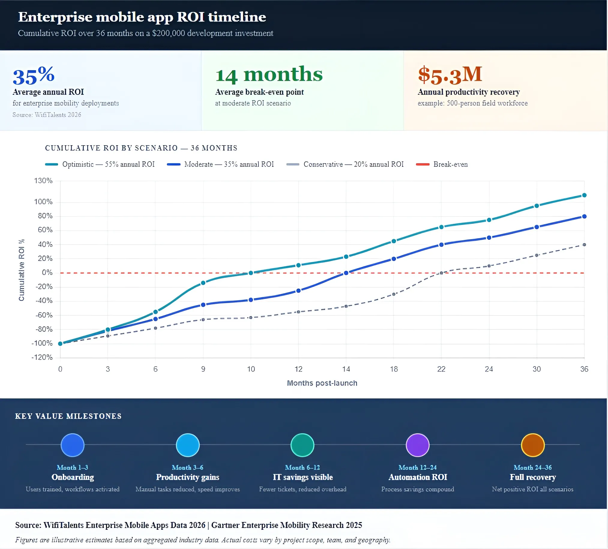 enterprise app development cost image