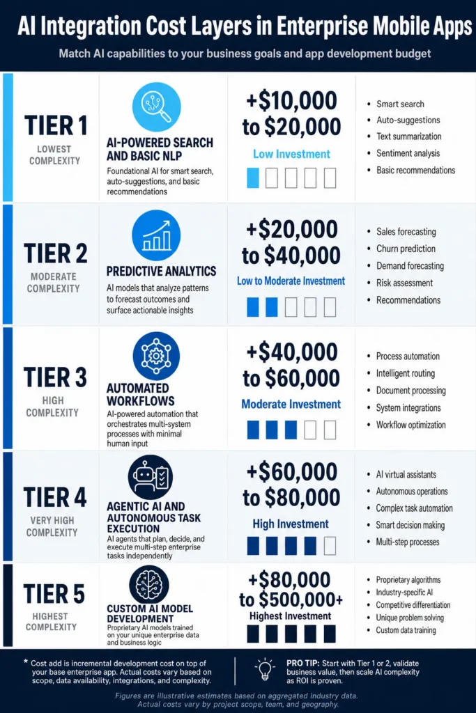 enterprise mobile app development cost 1