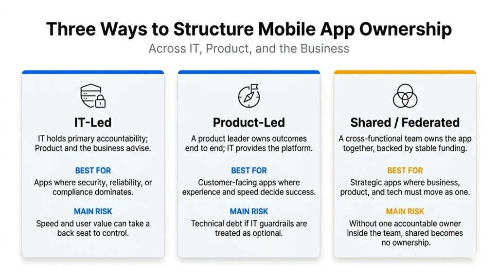 3 ways fo structure mobile app ownership