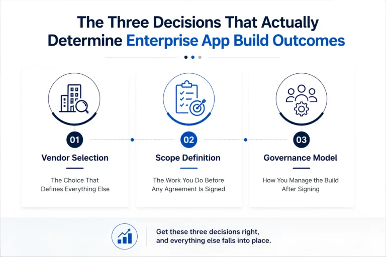 Enterprise App Build Outcomes