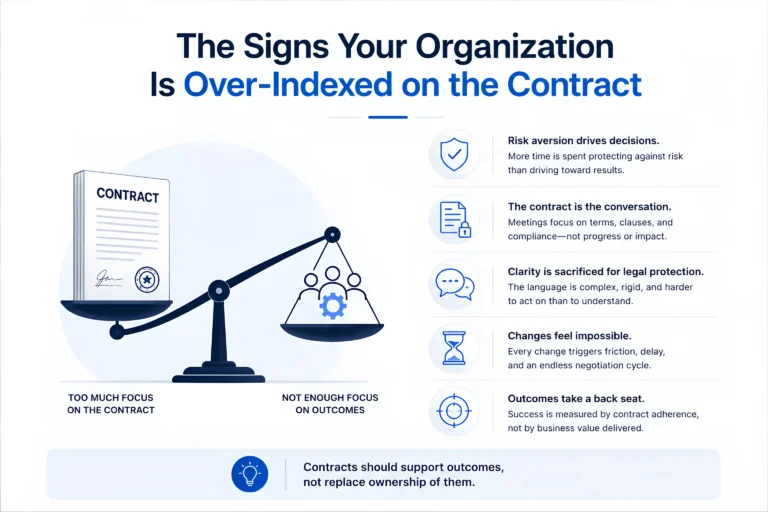Signs Your Organization Is Over-Indexed on the Contract