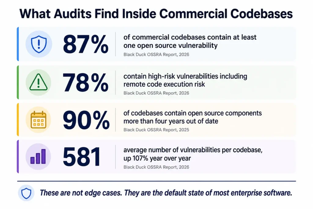 Technical Audit