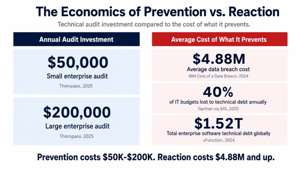 Technical Audit