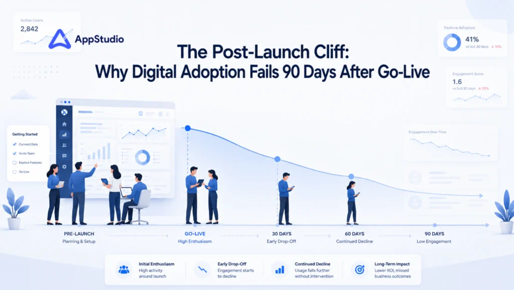 digital adoption featured image