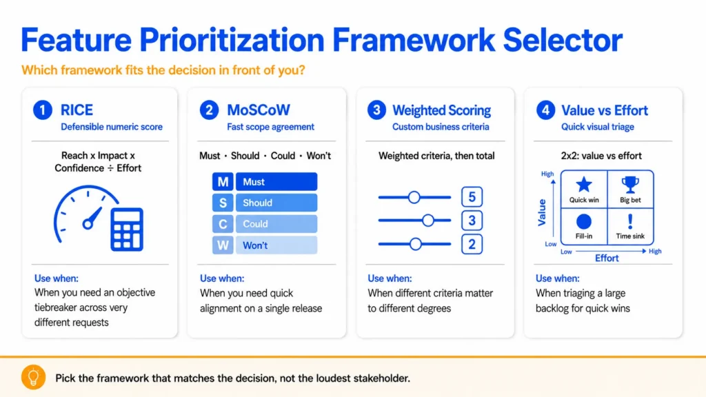 feature prioritization framework selector