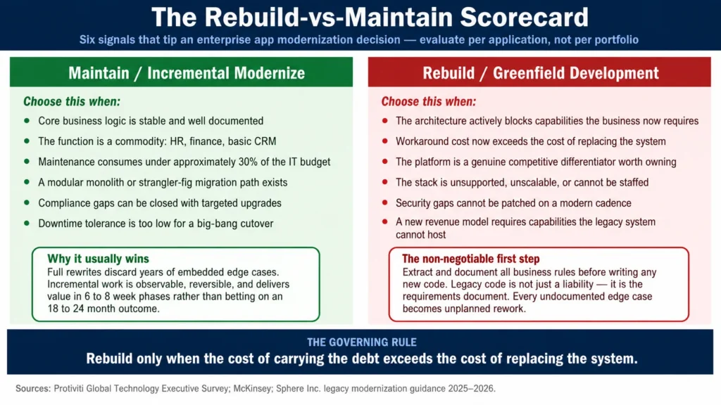 rebuild vs maintain scorecard