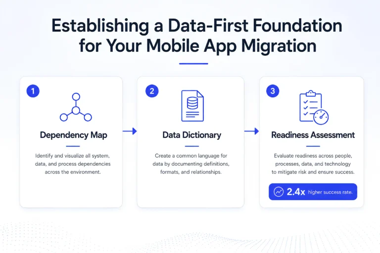 First Foundation for Your Mobile App Migration