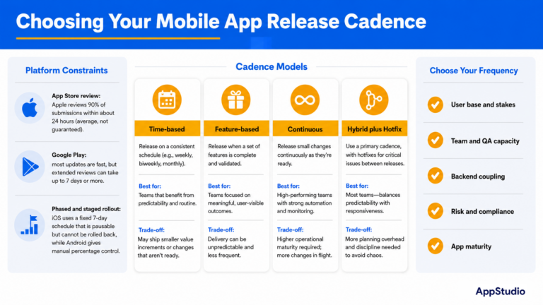 Enterprise Mobile App Release Management & Cadence Guide