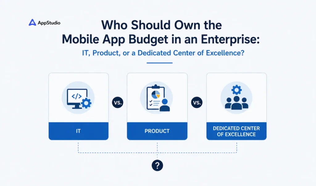 Enterprise Mobile App Budget