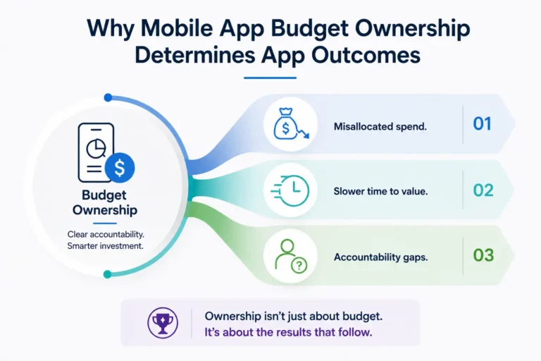 Mobile App Budget Ownership