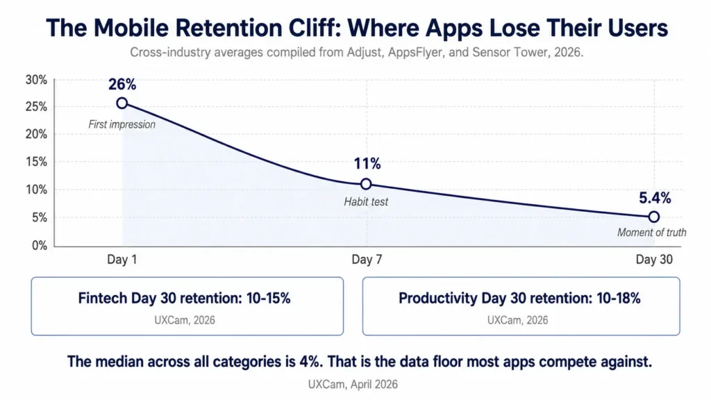 Mobile App ROI