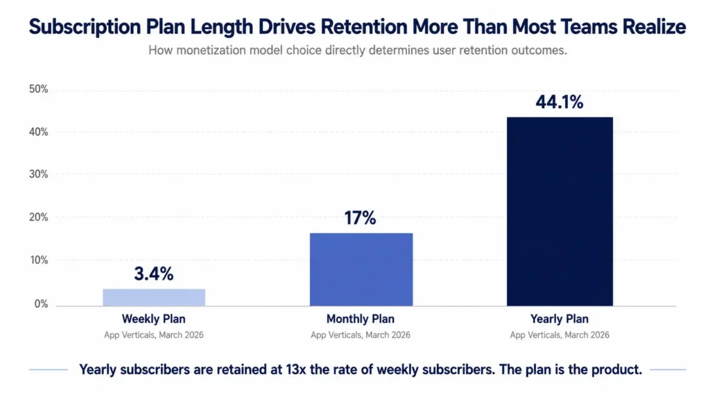 Mobile App ROI