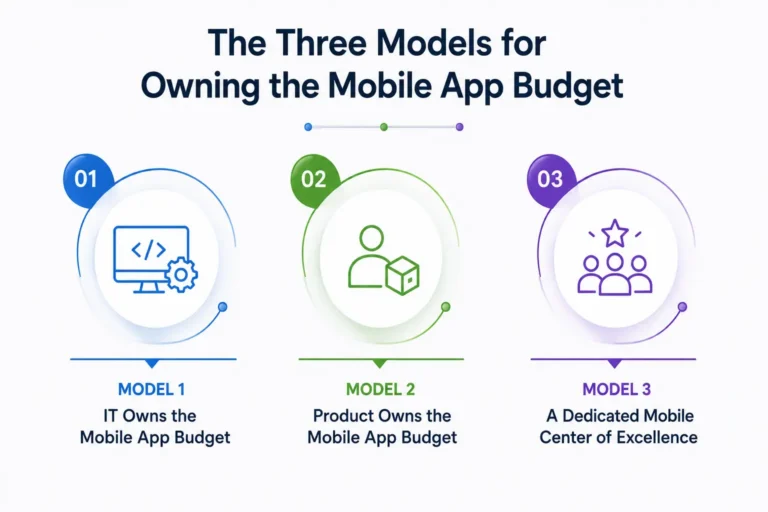 Three Models for Mobile App Budget