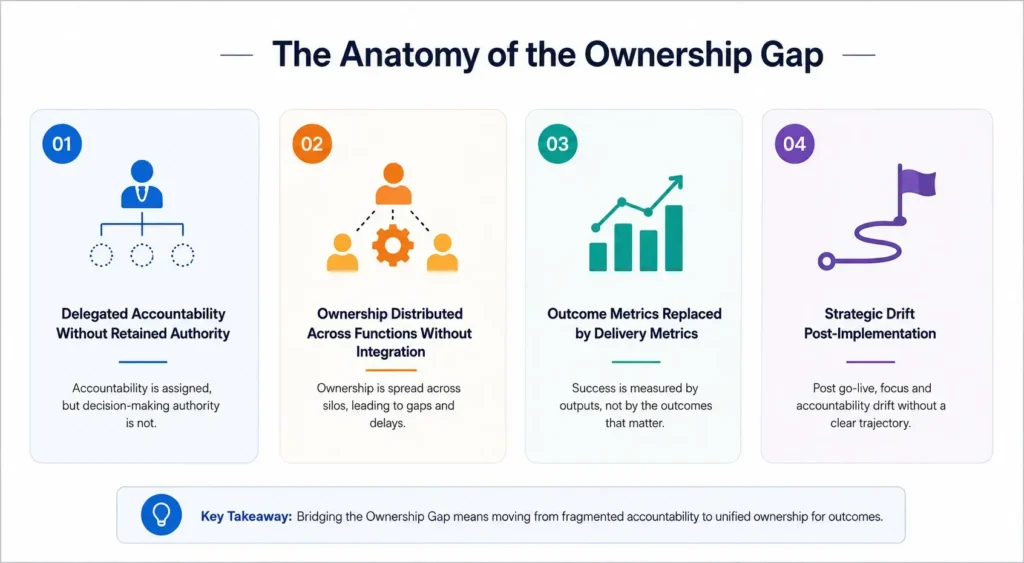The Anatomy of the Ownership Gap Image