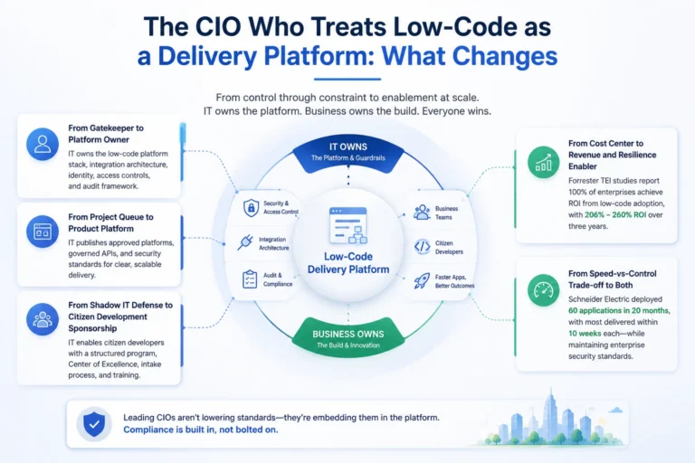 The CIO Who Treats Low-Code as a Delivery Platform: What Changes image