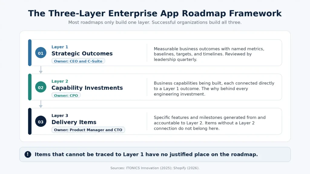 App Roadmap