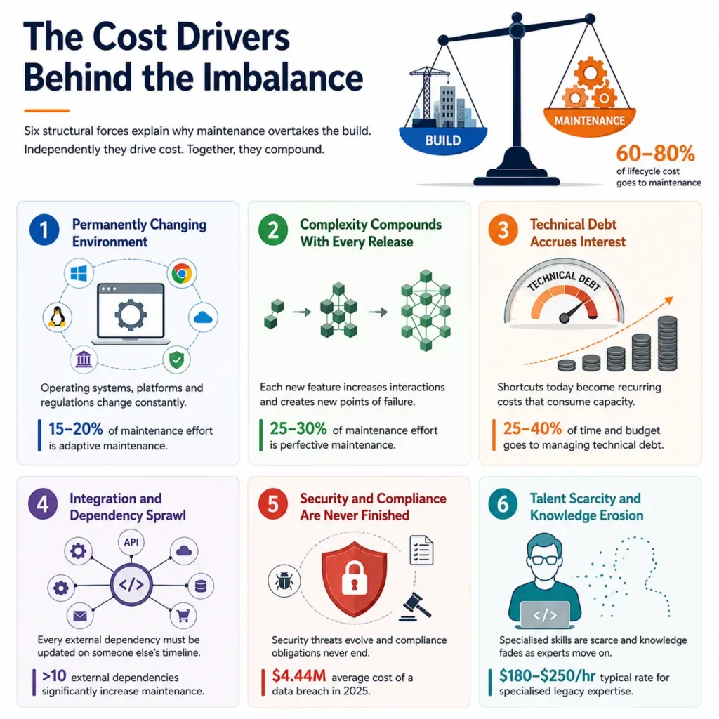 The Cost Drivers Behind the Imbalance