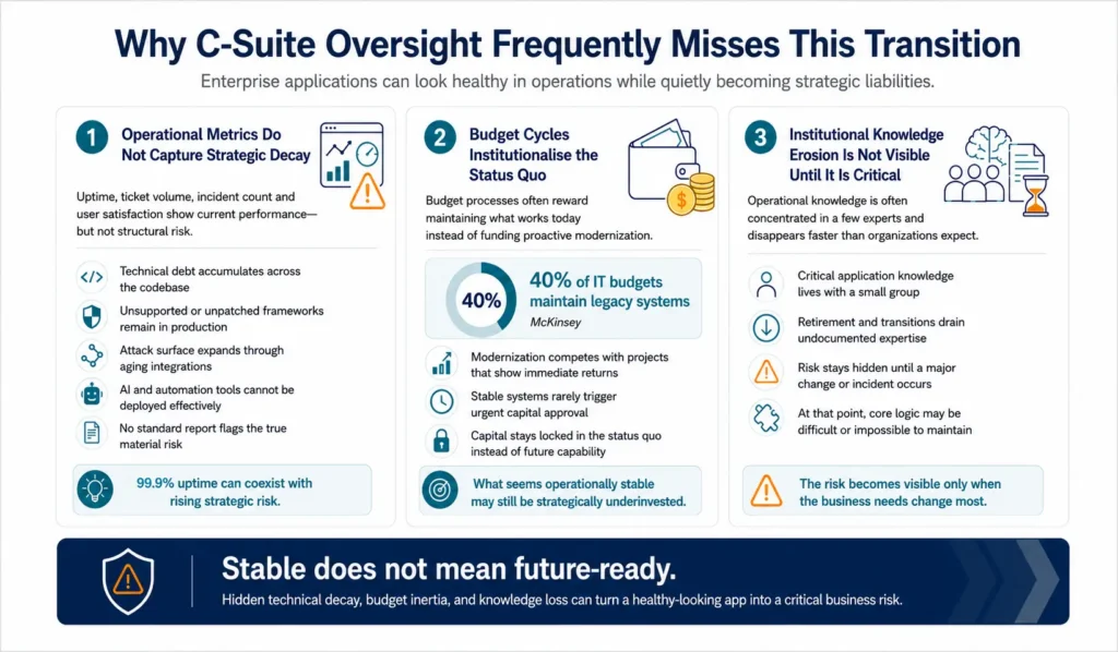 Why C-Suite Oversight Frequently Misses This Transition Image
